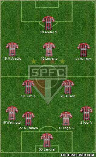 São Paulo FC Formation 2024