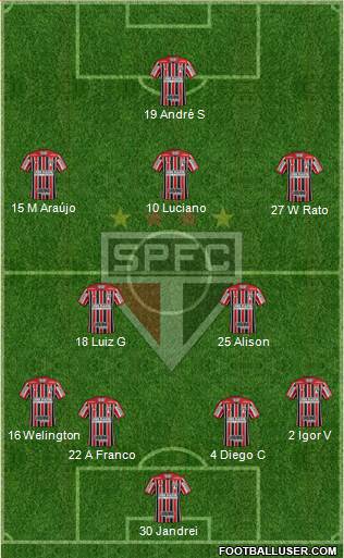 São Paulo FC 4-2-3-1 football formation