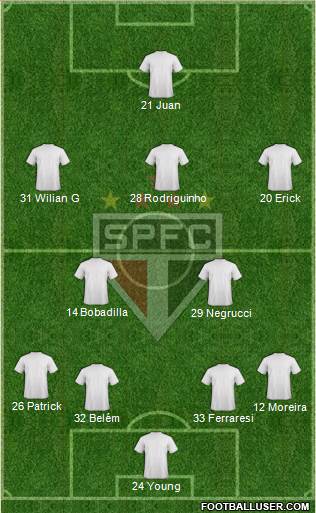 São Paulo FC Formation 2024