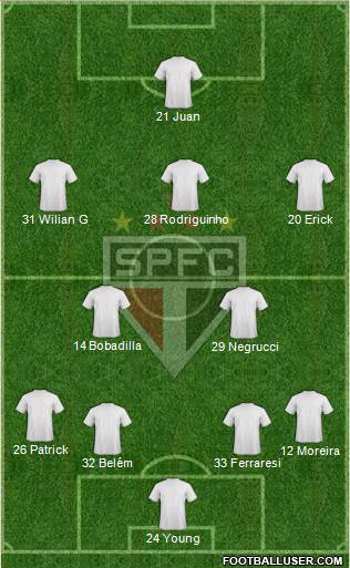 São Paulo FC 4-2-3-1 football formation