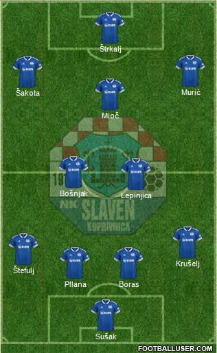 NK Slaven Belupo Formation 2024