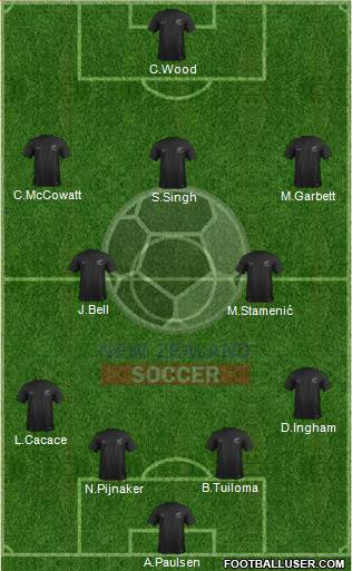 New Zealand Formation 2024