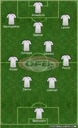 Austria 4-5-1 football formation