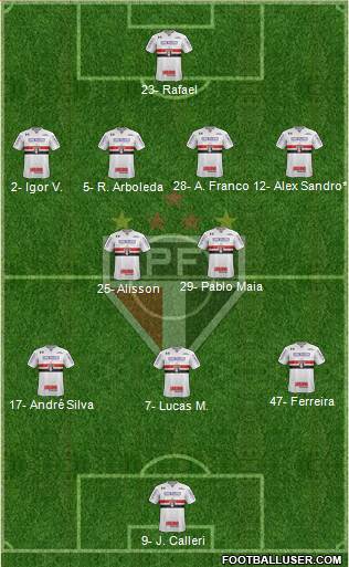 São Paulo FC Formation 2024