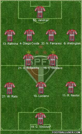 São Paulo FC Formation 2024