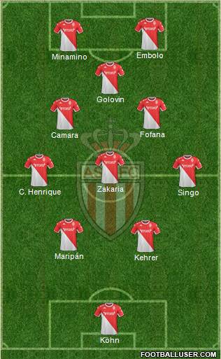 AS Monaco FC Formation 2024