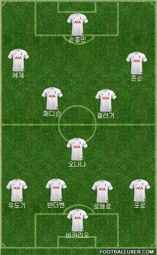 Tottenham Hotspur Formation 2024
