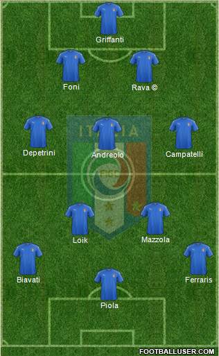 Italy 3-5-2 football formation