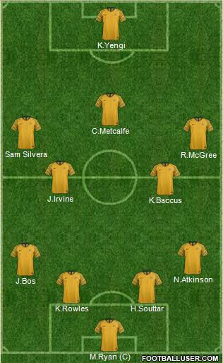 Australia Formation 2024
