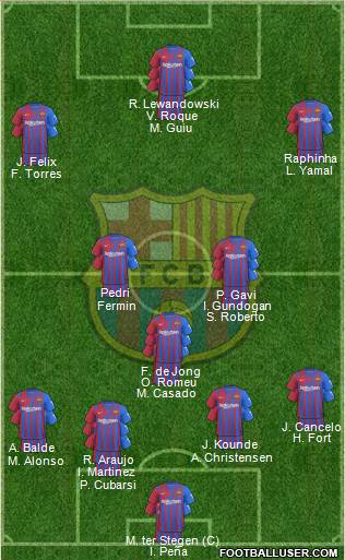 F.C. Barcelona Formation 2024