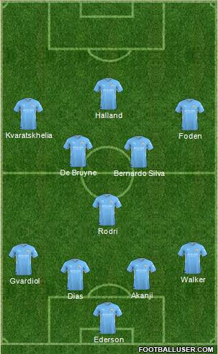 Manchester City Formation 2024