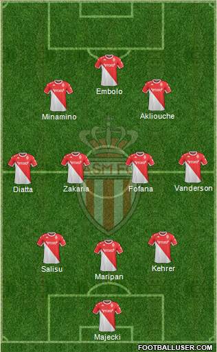 AS Monaco FC Formation 2024
