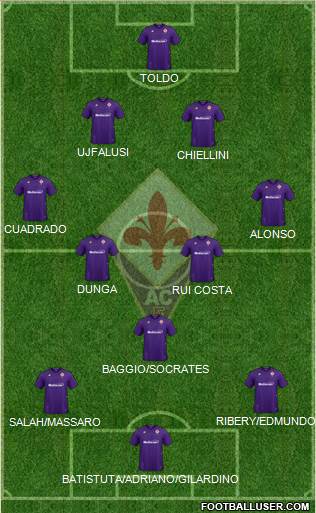 Fiorentina 4-4-2 football formation