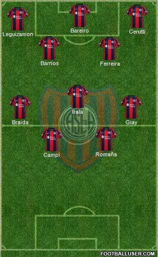 San Lorenzo de Almagro 4-3-3 football formation