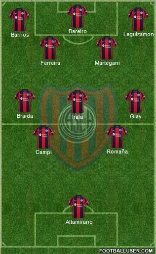 San Lorenzo de Almagro football formation