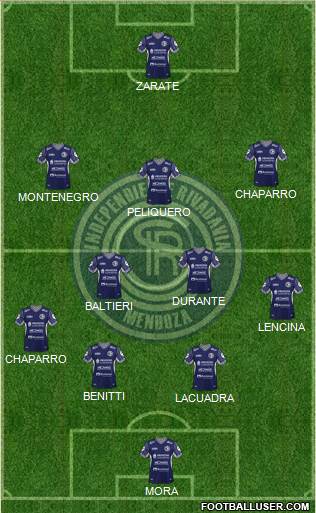 Independiente Rivadavia de Mendoza Formation 2024