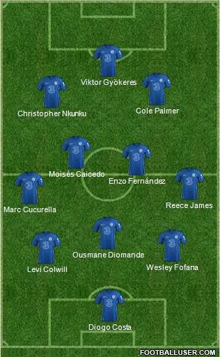 Chelsea Formation 2024