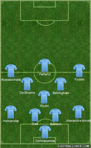 Manchester City football formation