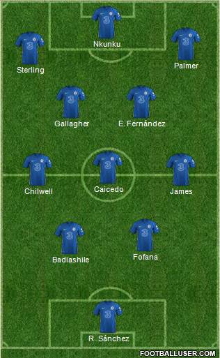 Chelsea Formation 2024