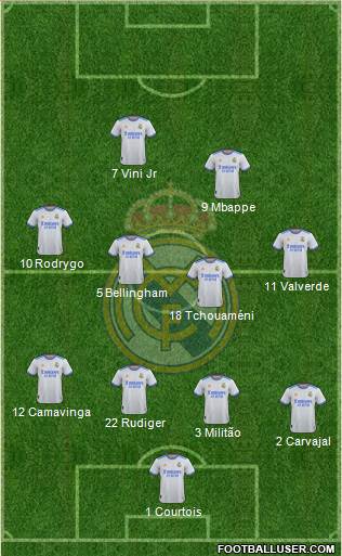 Real Madrid C.F. Formation 2024