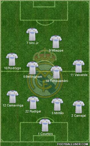 Real Madrid C.F. Formation 2024