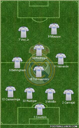 Real Madrid C.F. Formation 2024