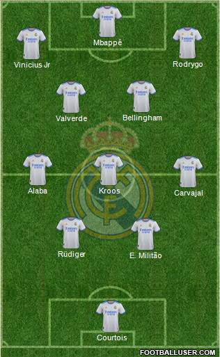 Real Madrid C.F. Formation 2024