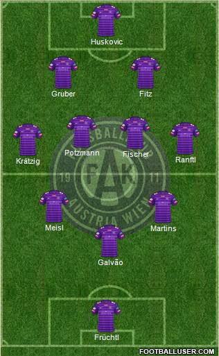 FK Austria Wien Formation 2024
