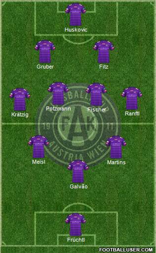 FK Austria Wien 3-4-3 football formation