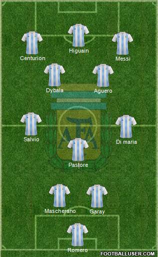 Argentina 3-4-3 football formation