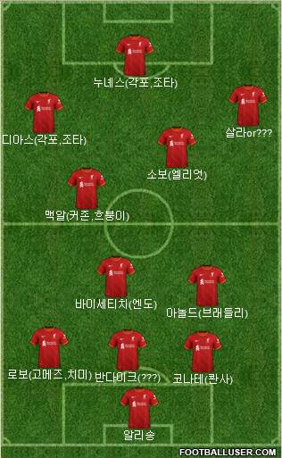 Liverpool Formation 2024