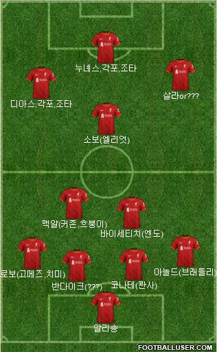 Liverpool Formation 2024