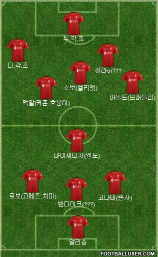 Liverpool Formation 2024