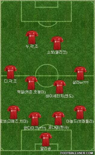 Liverpool Formation 2024