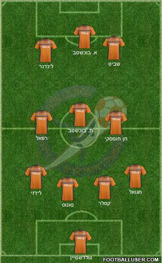 Hapoel Irony Rishon Lezion Formation 2024