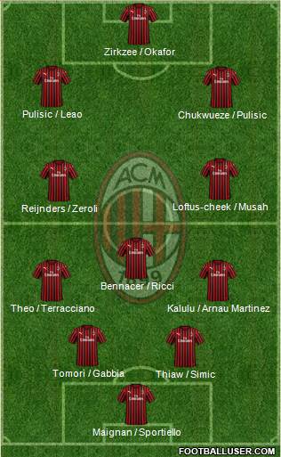 A.C. Milan Formation 2024