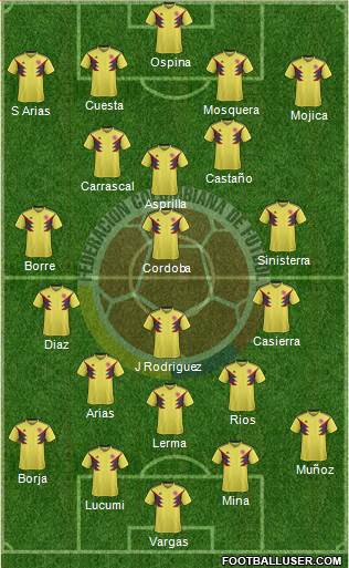 Colombia football formation