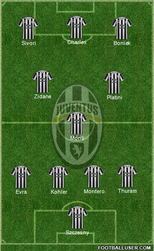 Juventus Formation 2024