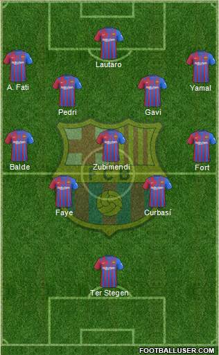 F.C. Barcelona football formation