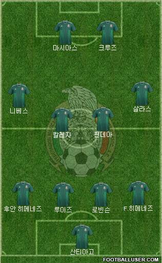 Mexico Formation 2024