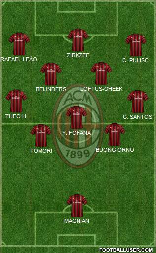 A.C. Milan Formation 2024