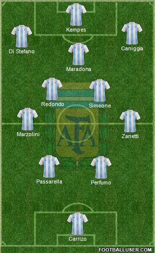 Argentina 4-5-1 football formation