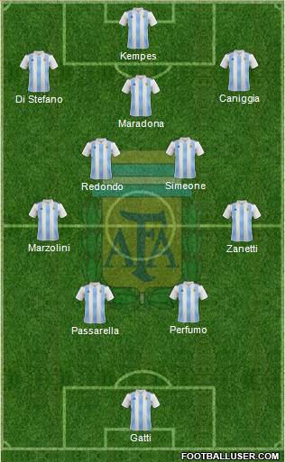 Argentina 4-5-1 football formation