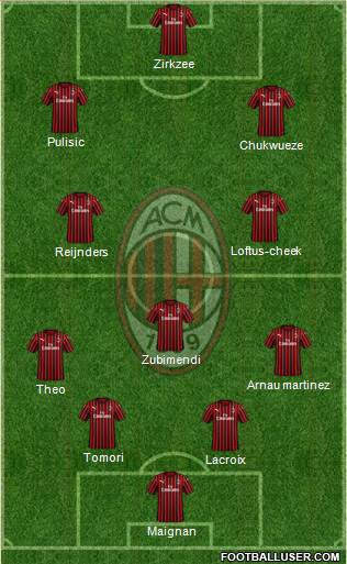 A.C. Milan Formation 2024
