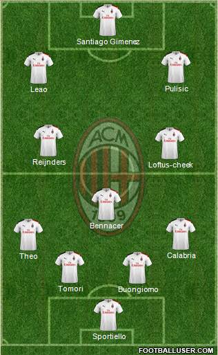 A.C. Milan Formation 2024