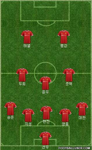Manchester United Formation 2024