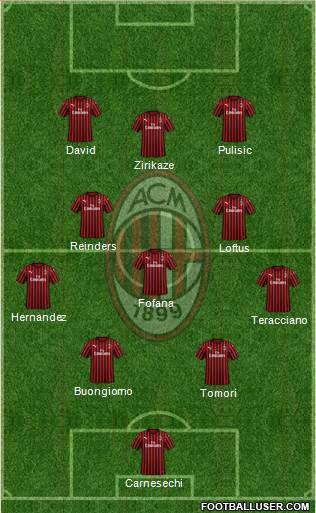 A.C. Milan Formation 2024