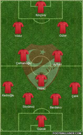 Turkey Formation 2024