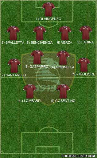 Salernitana Formation 2024