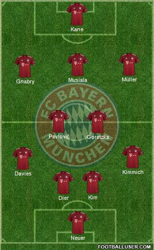 FC Bayern München Formation 2024